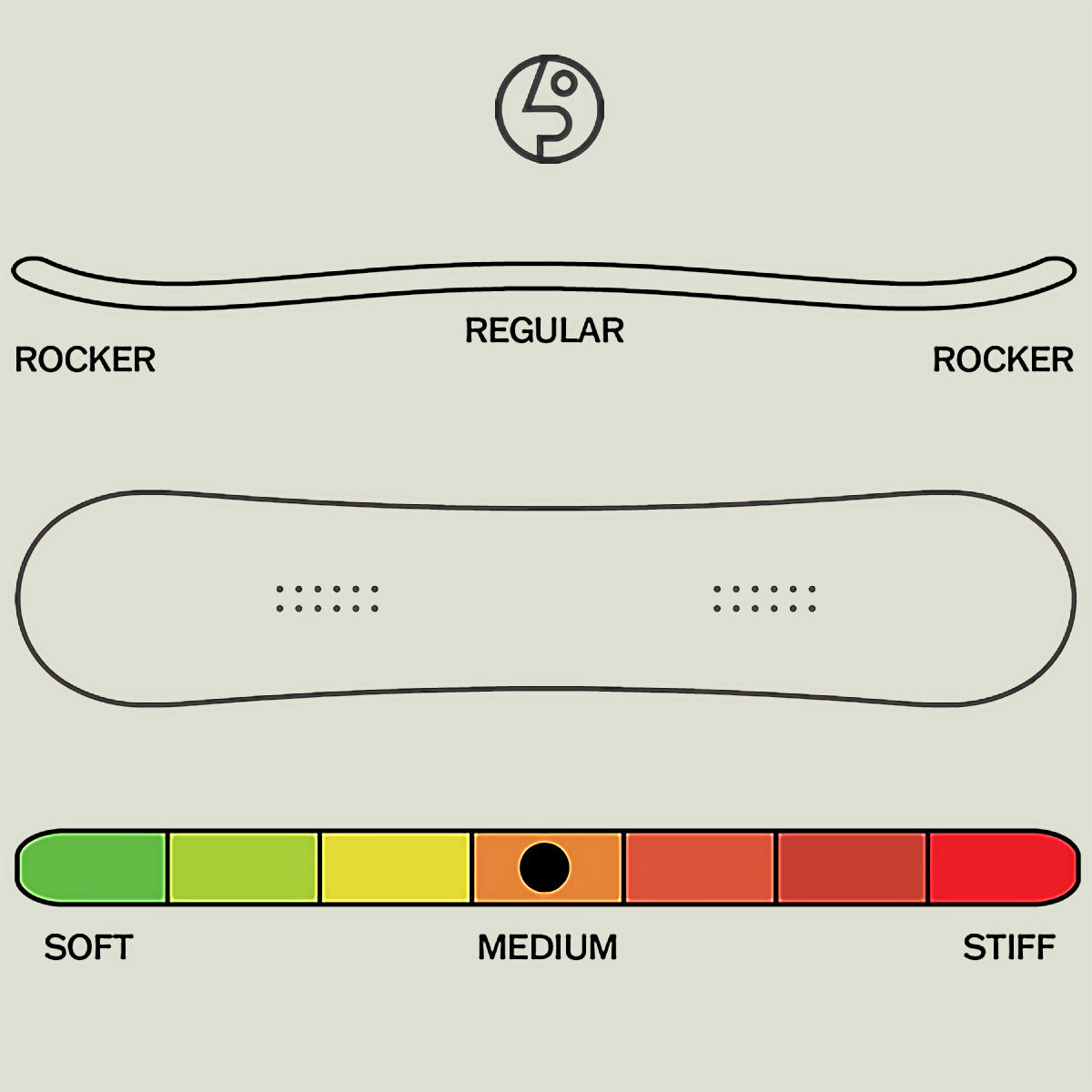 2026 Public General Snowboard Info