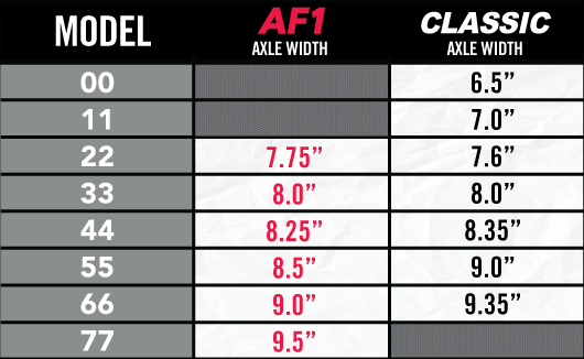 Ace Trucks Sizing Chart