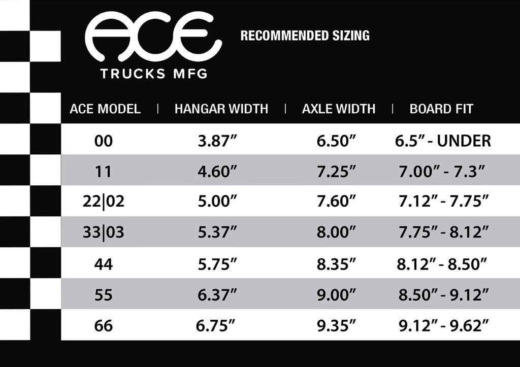 Ace Skateboard Truck Sizing