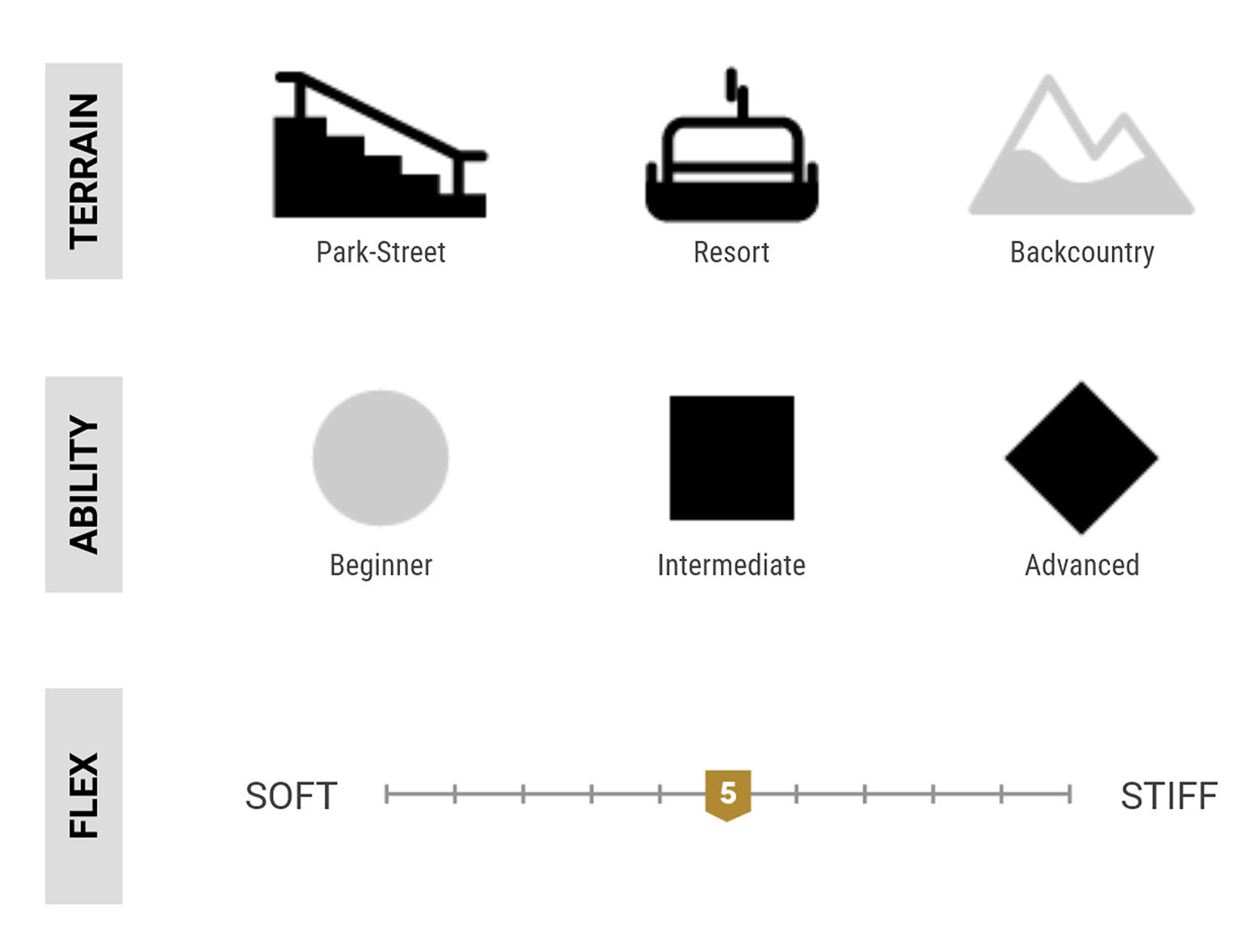 Arbor Metal Machine Stats