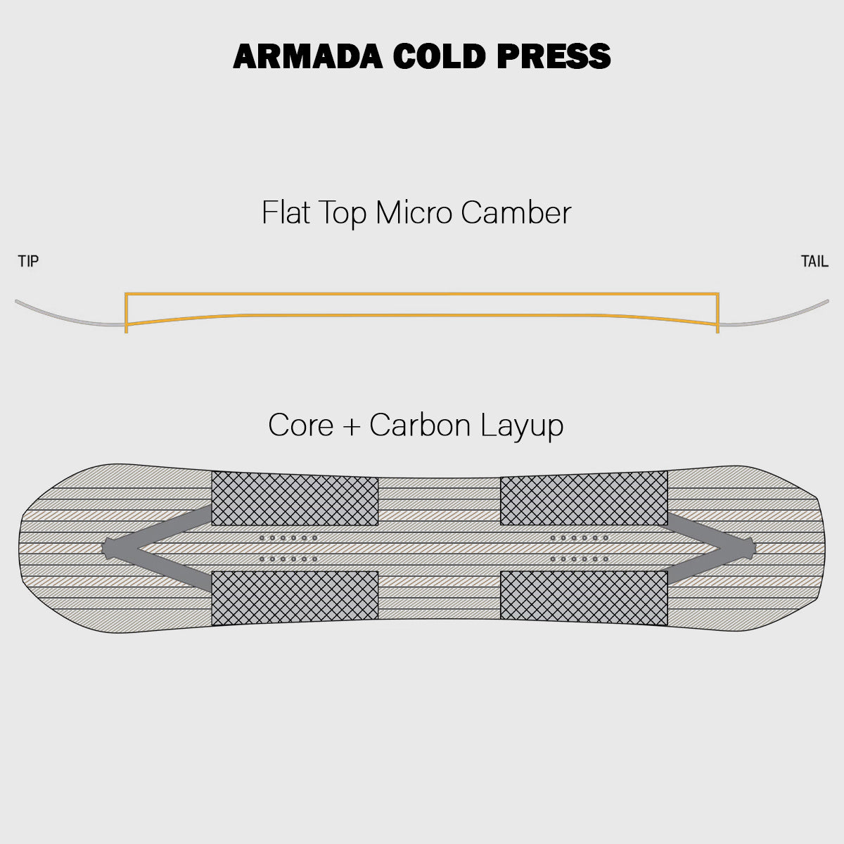 2027 Armada Cold Press snowboard camber profile and carbon layup