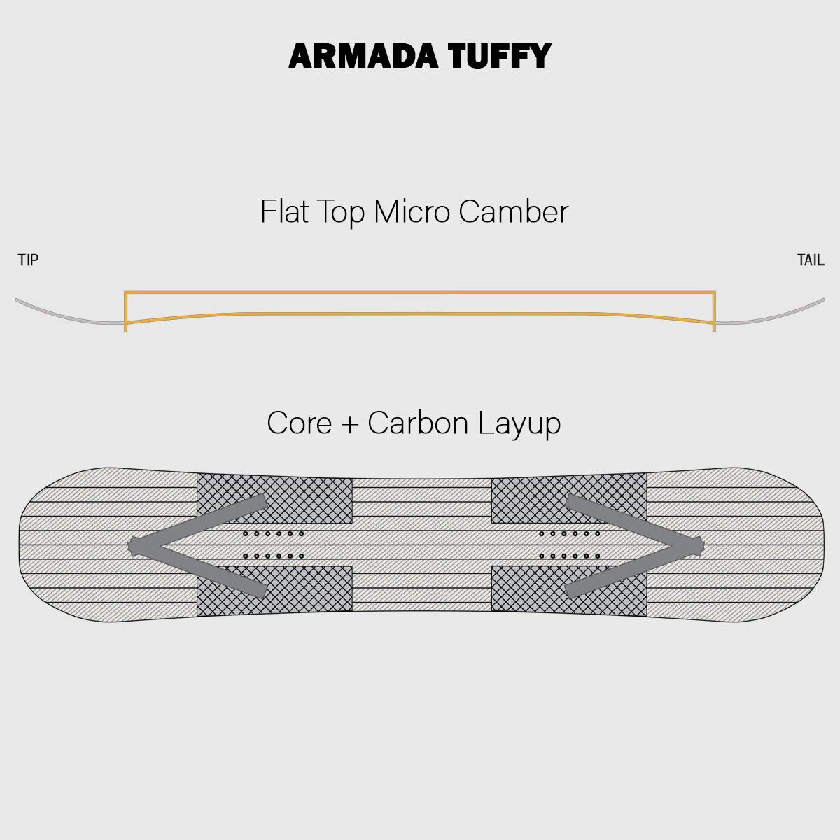 26/27 Armada Tuffy carbon layup and camber profile