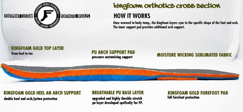 FP Kingfoam Orthotics Grizzly Insoles